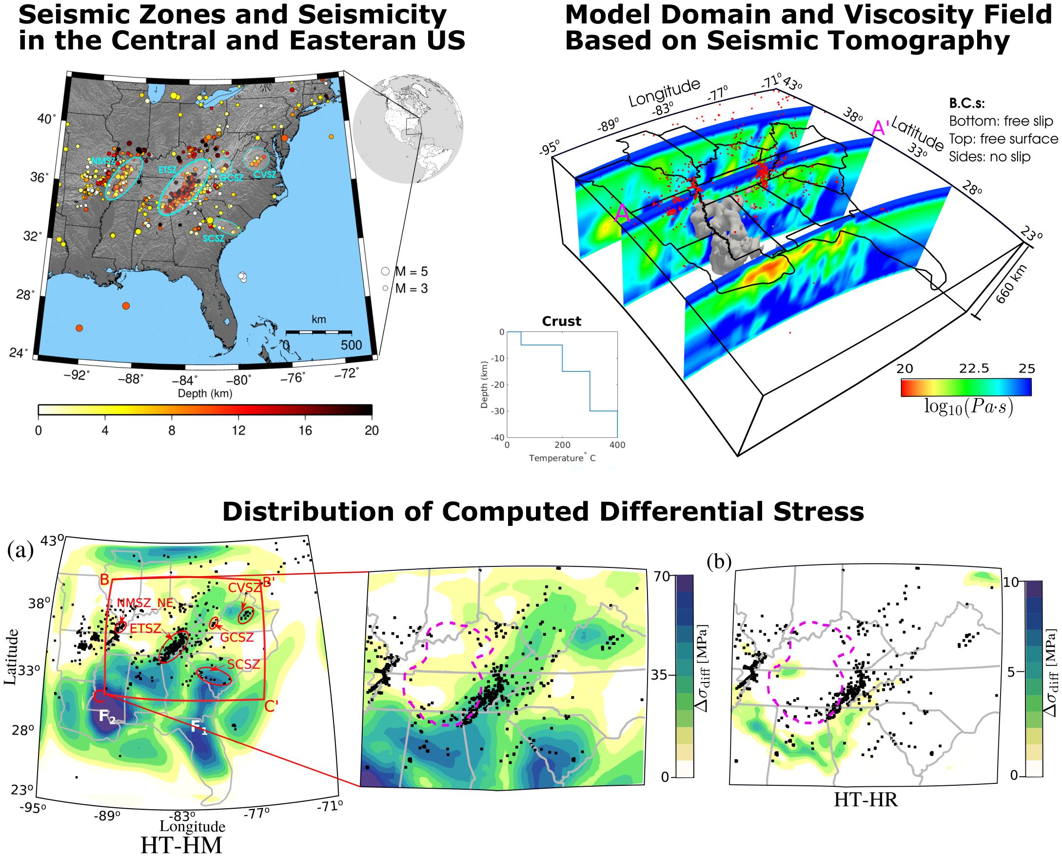 A study on the seismic zones in the Central and Eastern US. The upper mantle heterogeneities clearly contribute to differerntial stresses in the known seismic zones. Discrepancy between the predicted and the observed faulting styles are attributed to stress sources not included in this study. For more details, see [(Saxena et al., GJI, 2021)](https://cerigeodyn.netlify.app/publication/saxena-seismicity-2021/)