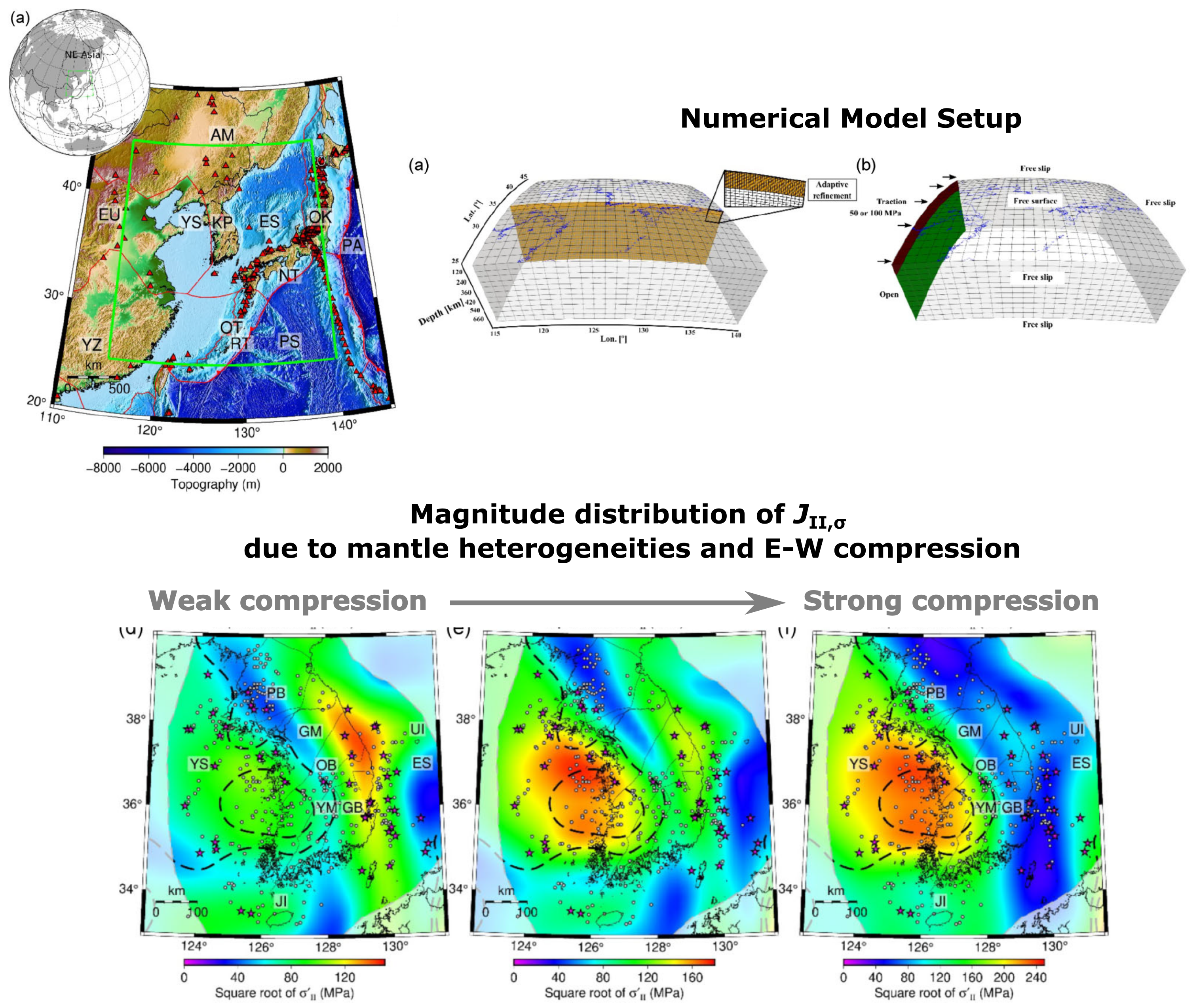 A study on the stress contributions from the mantle heterogeneity and the regional east-west compression to the seismicity in the Korean peninsular. The second invariant of deviatoric stresses arising from the regional compression and the mantle flow driven by the mantle heterogeneity are seen correlated with the shallow (< 15 km depth) seismicity in the region. For more details, see [(Lee et al., GJI, 2022)](https://academic.oup.com/gji/advance-article/doi/10.1093/gji/ggab527/6488384)