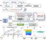 A Study on Rephrasing Large Earthquakes via the Least Action Principle and Evolving Machine Learning
