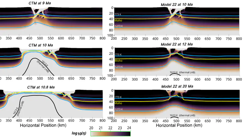 Continental rifts losing driving forces can still complete breakup